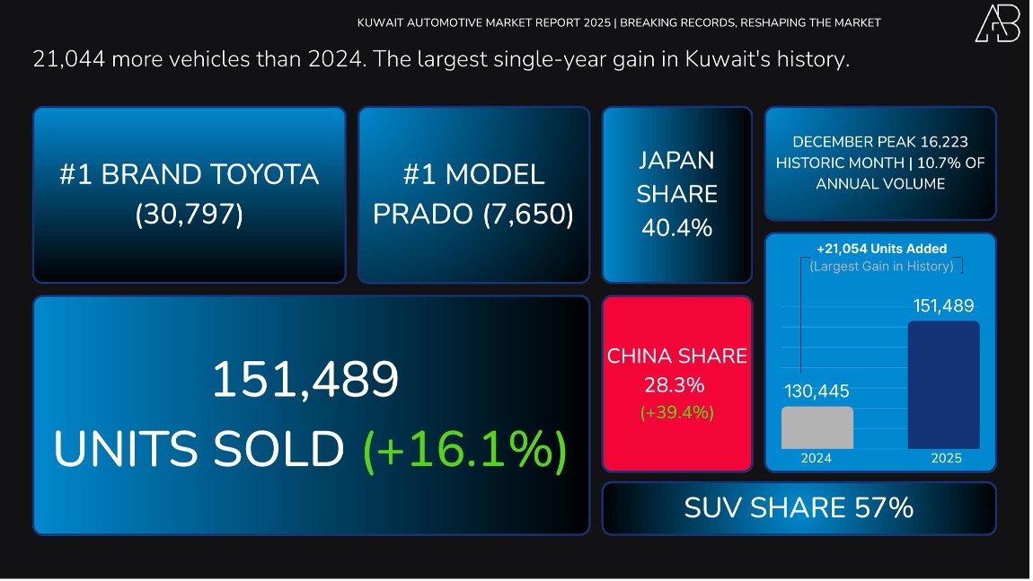 Title: Key Metrics - Description: 2025 Dashboard