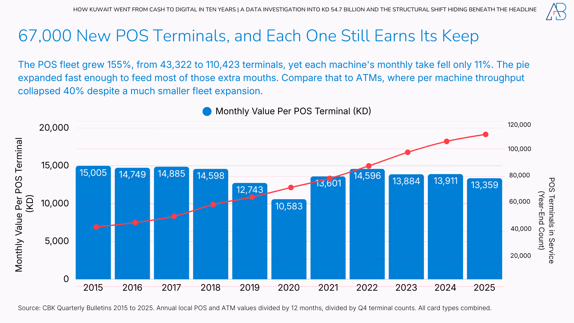 How Kuwait Went from Cash to Digital in Ten Years