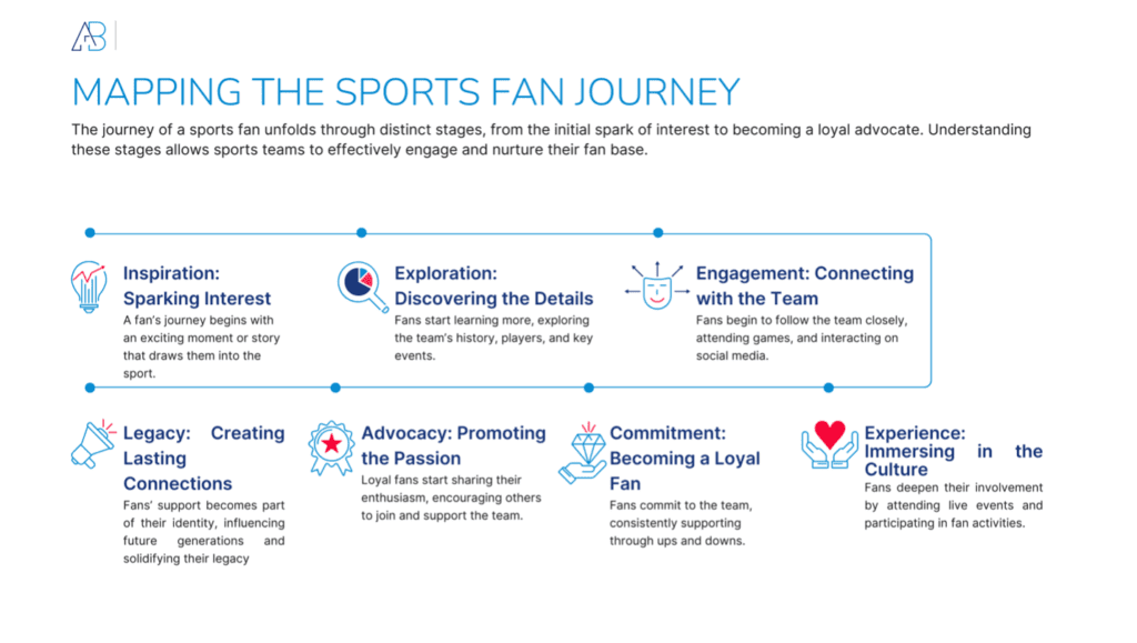 Mapping the Sports Fan Journey: Understanding the Path to Loyalty