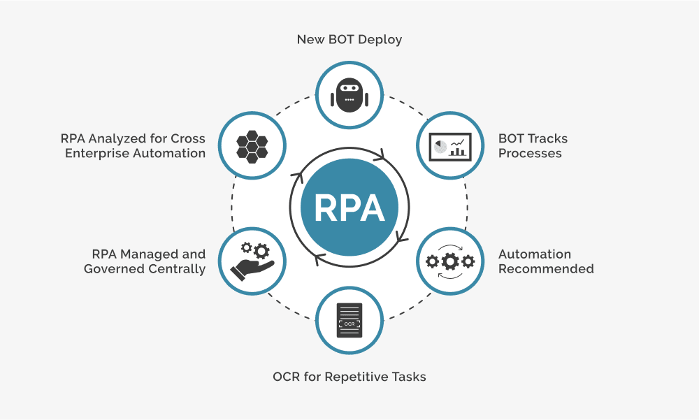 Leveraging Technology for Efficiency: Streamlining Operations and Boosting Productivity in Kuwait