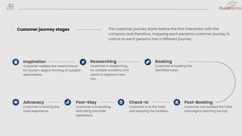 From Ideas to Impact: Crafting Visionary Business Concepts