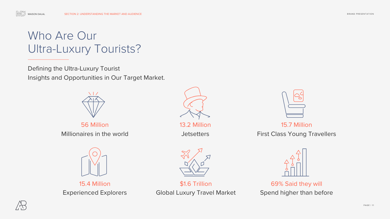 Multi-Destination Hotel Travel | Ali Bahbahani and Partners
