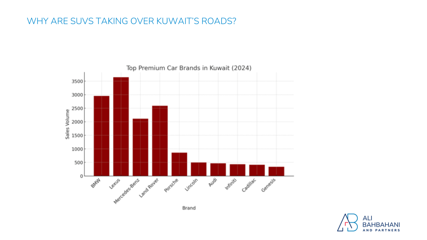 A graph of a car brandDescription automatically generated