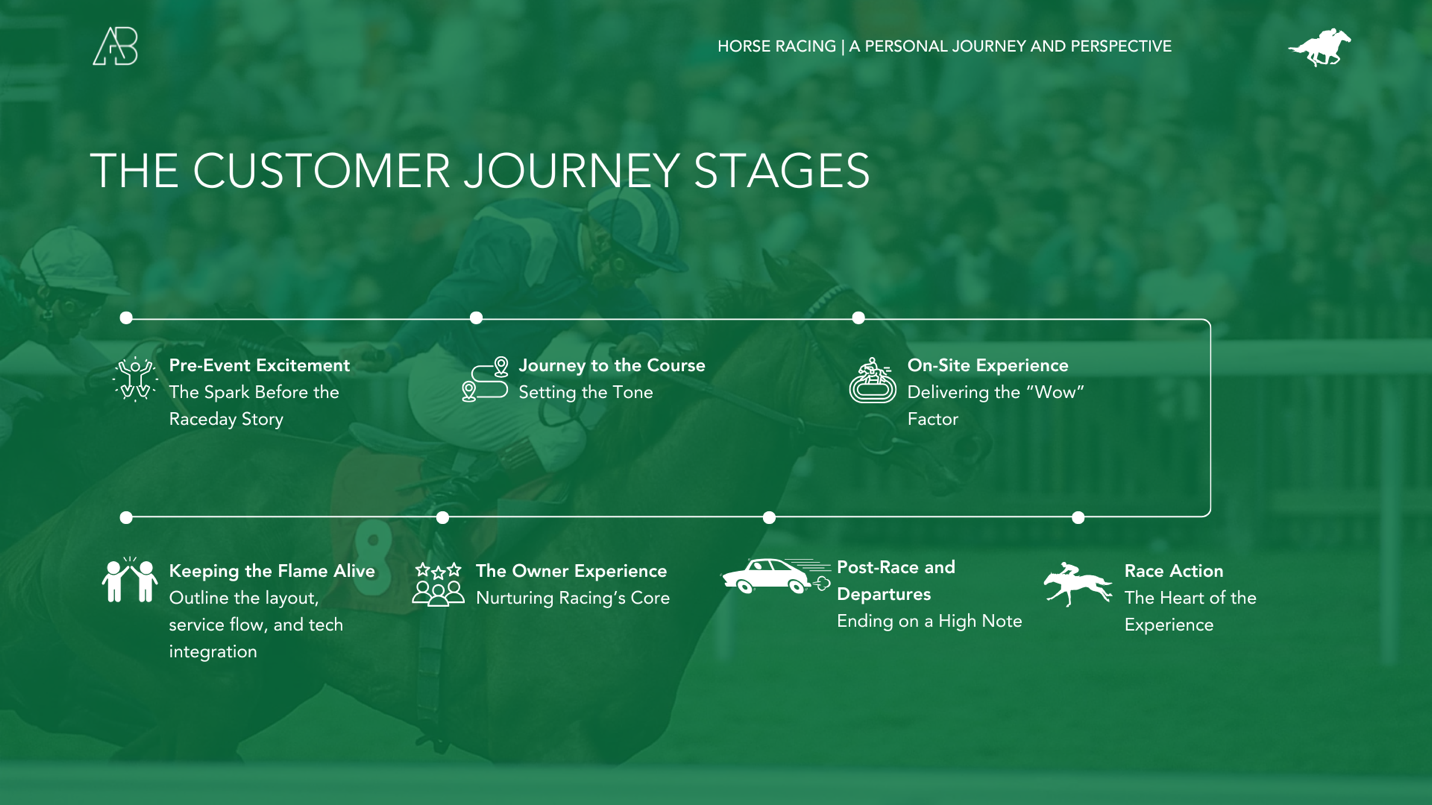 Horse Racing: A Personal Journey and Perspective