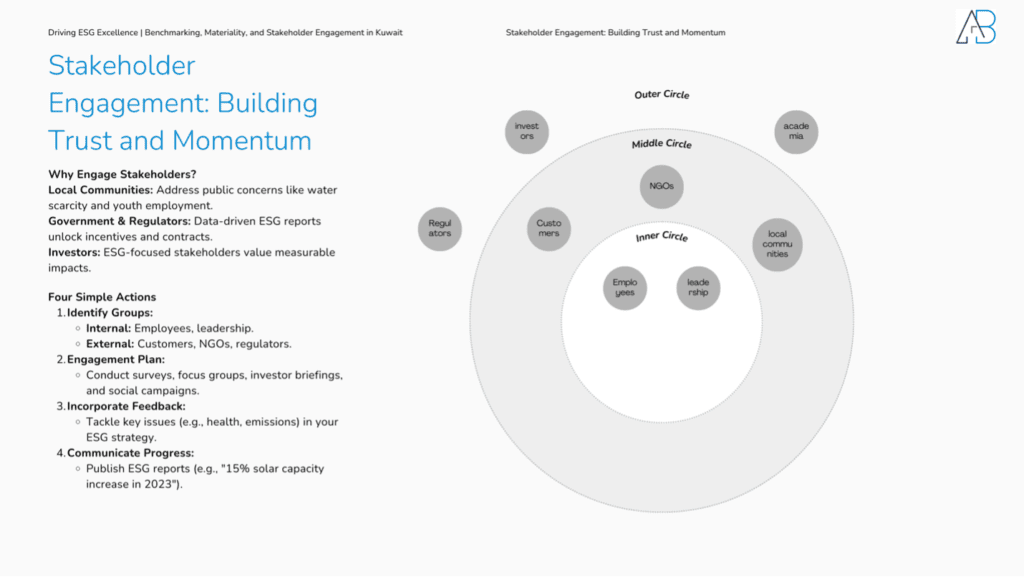 Driving ESG Excellence: Benchmarking, Materiality, and Stakeholder Engagement in Kuwait