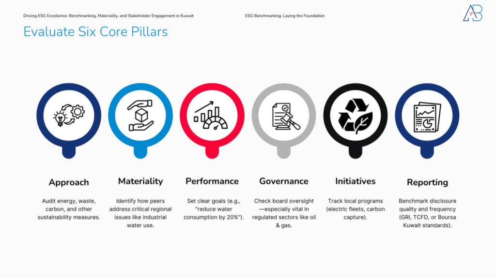 Driving ESG Excellence: Benchmarking, Materiality, and Stakeholder Engagement in Kuwait