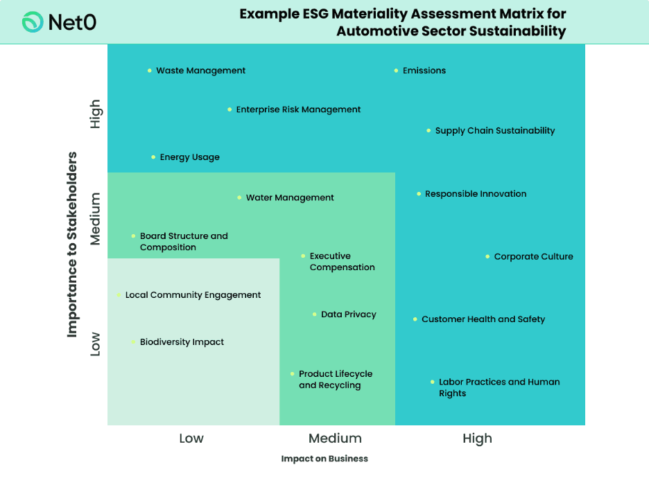 Driving ESG Excellence: Benchmarking, Materiality, and Stakeholder Engagement in Kuwait