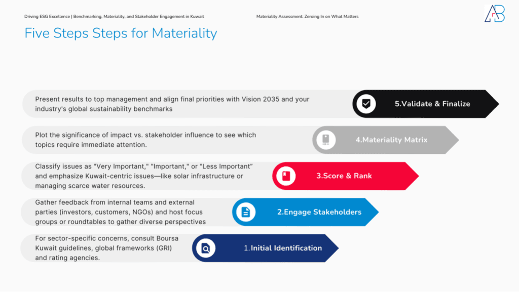 Driving ESG Excellence: Benchmarking, Materiality, and Stakeholder Engagement in Kuwait