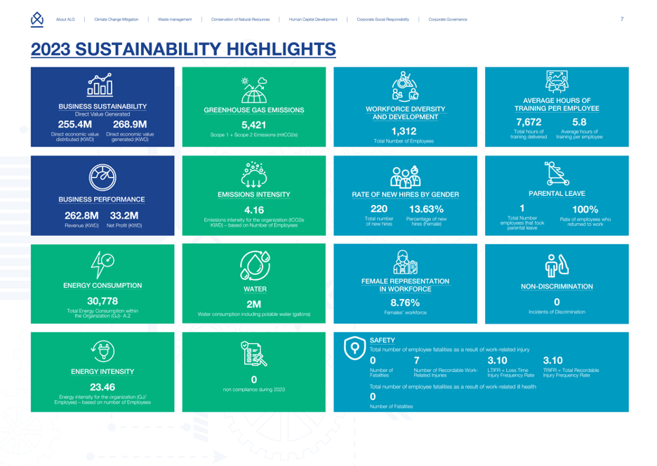 Driving ESG Excellence: Benchmarking, Materiality, and Stakeholder Engagement in Kuwait