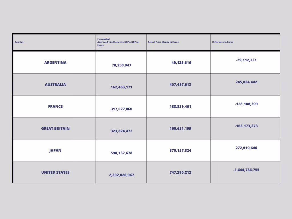 Revolutionizing the Track: A New Era of Funding in Thoroughbred Horse Racing