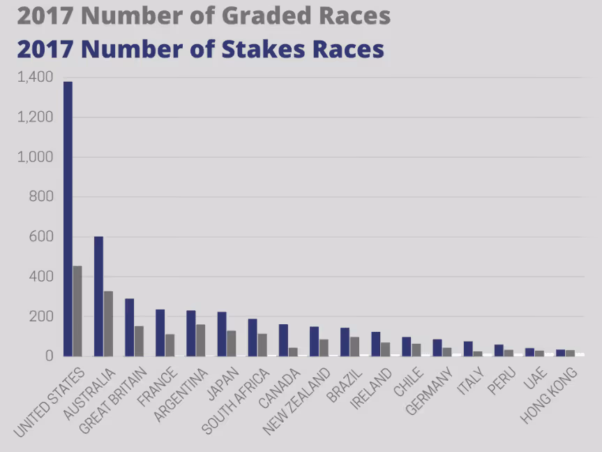 Revolutionizing the Track: A New Era of Funding in Thoroughbred Horse Racing