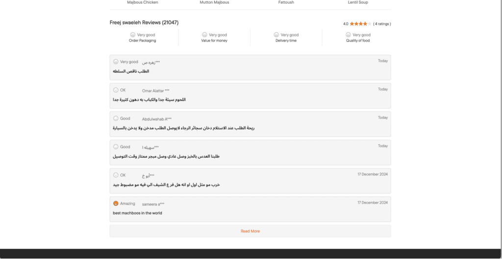 Digital Brand Management in Kuwait: How to Control Your Online Assets for Lasting Success