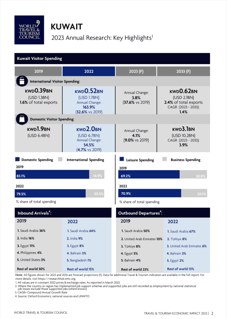 Transforming Traveler Experiences to Rediscover the Hidden Pearl of the GCC
