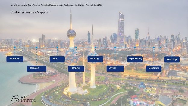 Transforming Traveler Experiences to Rediscover the Hidden Pearl of the GCC
