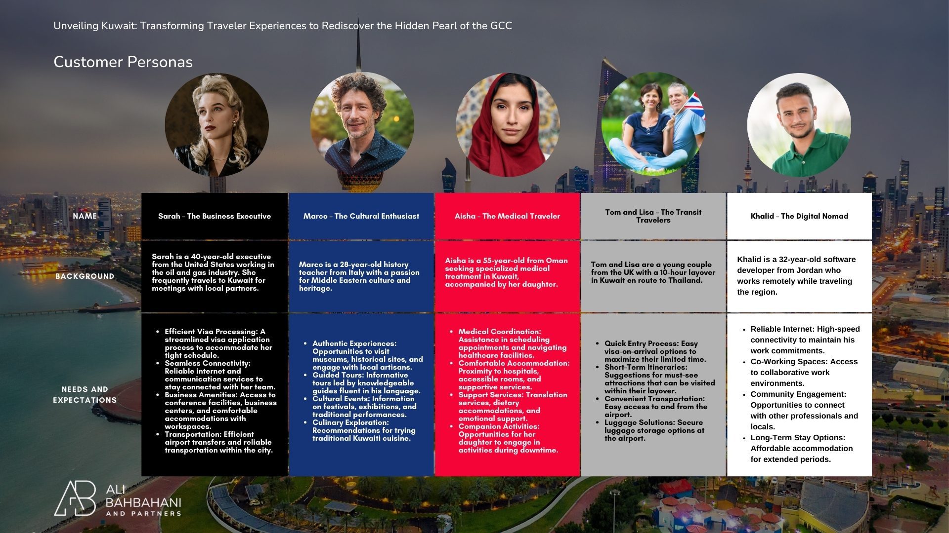 Unveiling Kuwait: Transforming Traveler Experiences to Rediscover the Hidden Pearl of the GCC