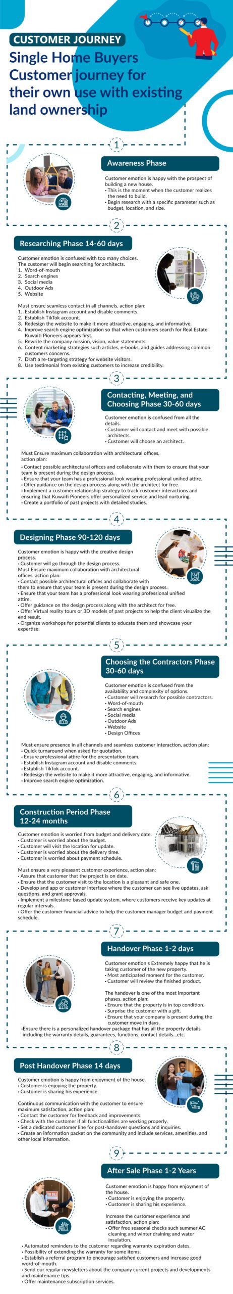 Home Buyer Customer Journey