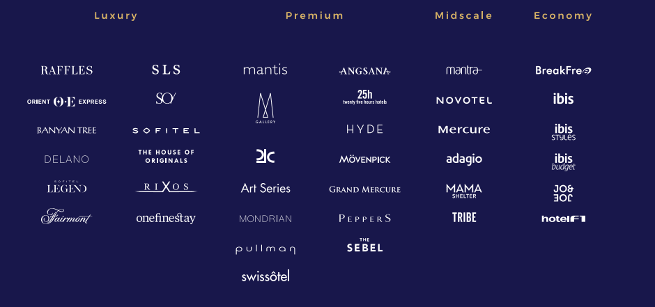 Accor Brand Portfolio
