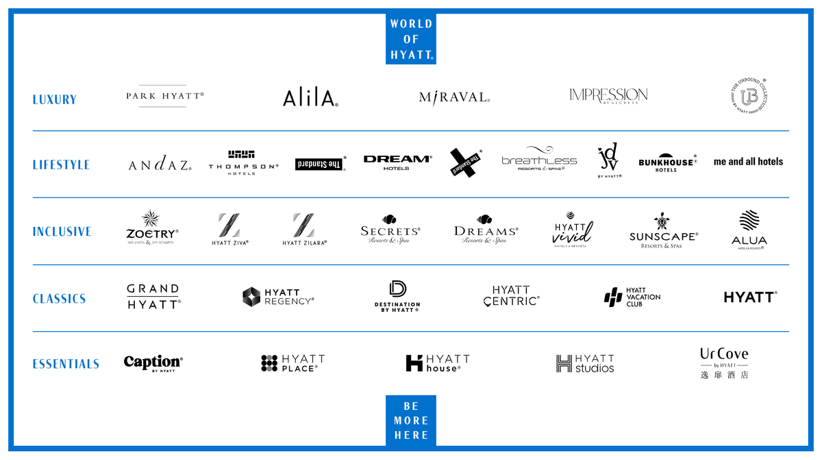 Hyatt Brand Portfolio