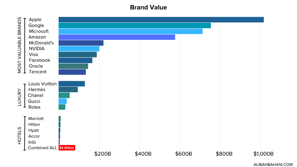 Asset-Light and Out of Sight: The Branding Challenge for Luxury Hotels