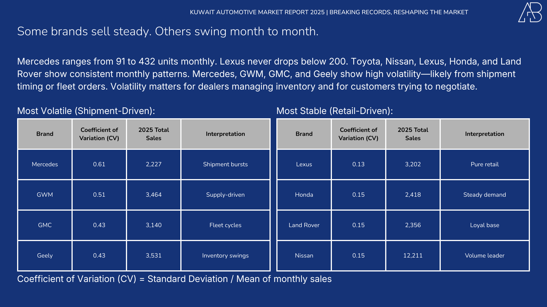 Kuwait Automotive Market 2025