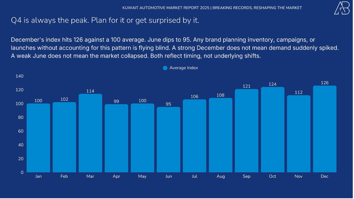 Kuwait Automotive Market 2025
