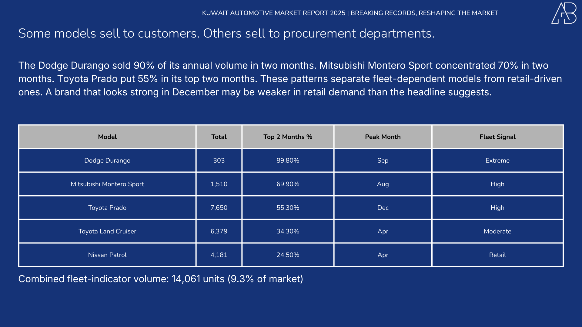 Kuwait Automotive Market 2025