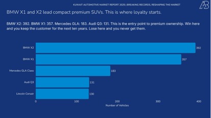 Kuwait Automotive Market 2025