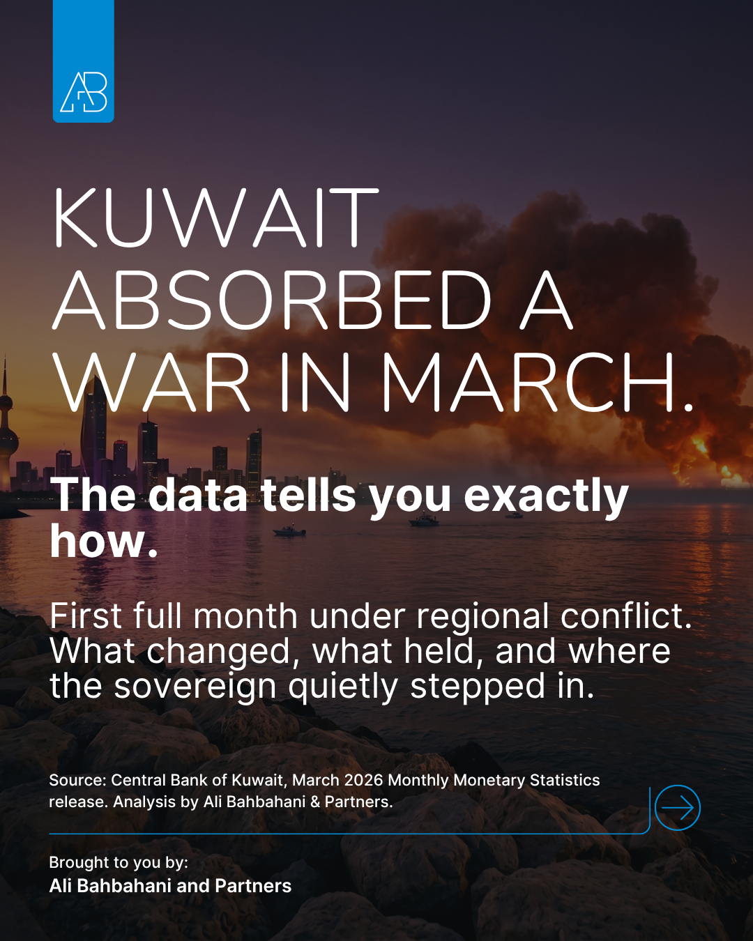 Kuwait Absorbed a War in March. The Data Shows How.