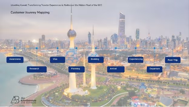 Transforming Traveler Experiences to Rediscover the Hidden Pearl of the GCC