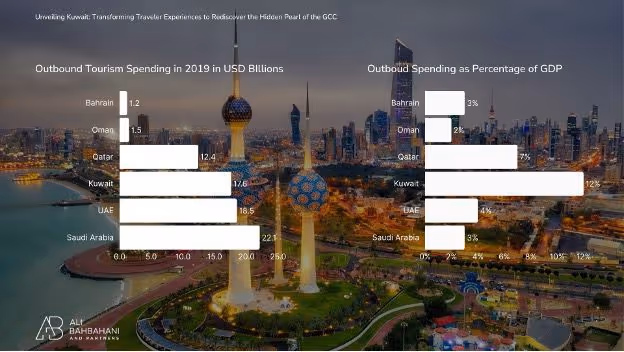 Transforming Traveler Experiences to Rediscover the Hidden Pearl of the GCC