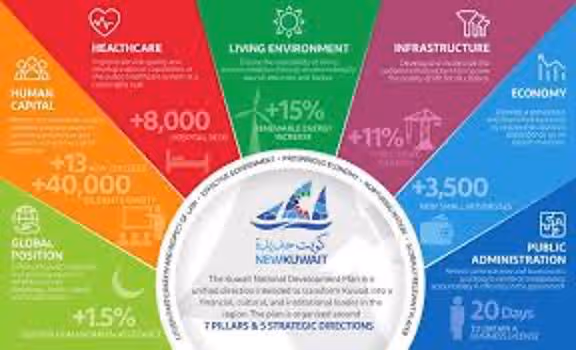Transforming Traveler Experiences to Rediscover the Hidden Pearl of the GCC