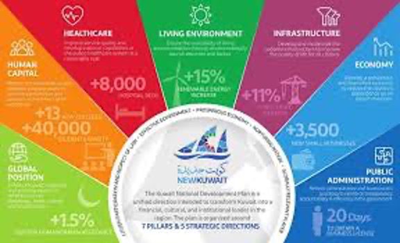 Transforming Traveler Experiences to Rediscover the Hidden Pearl of the GCC