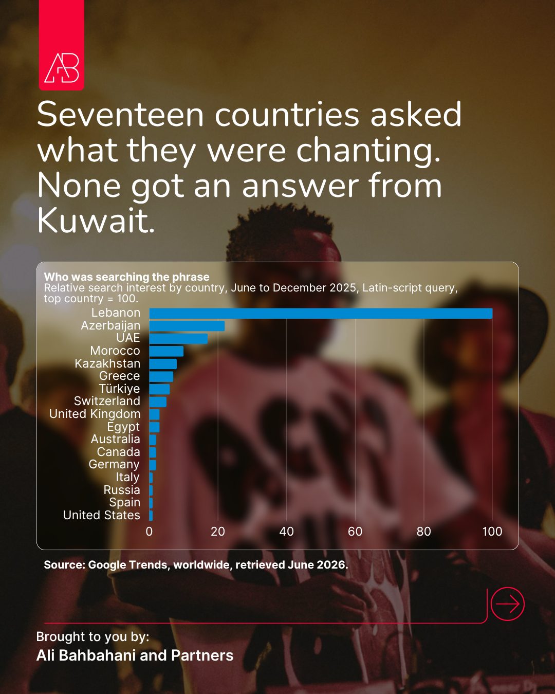 Search interest by country, led by Lebanon, across seventeen countries