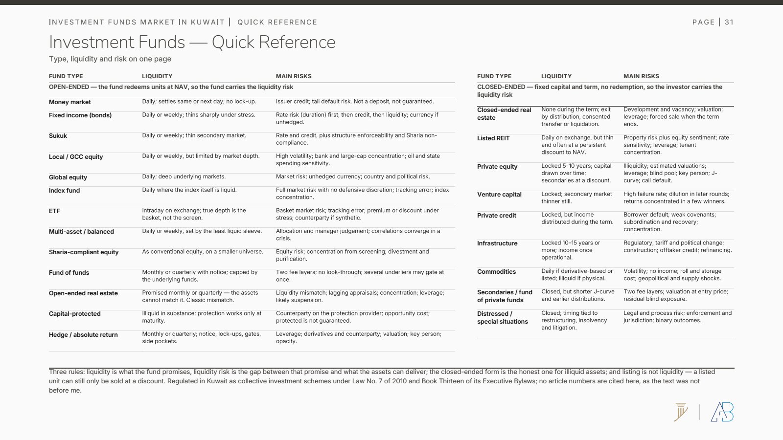 Quick reference table of fund types, liquidity and main risks