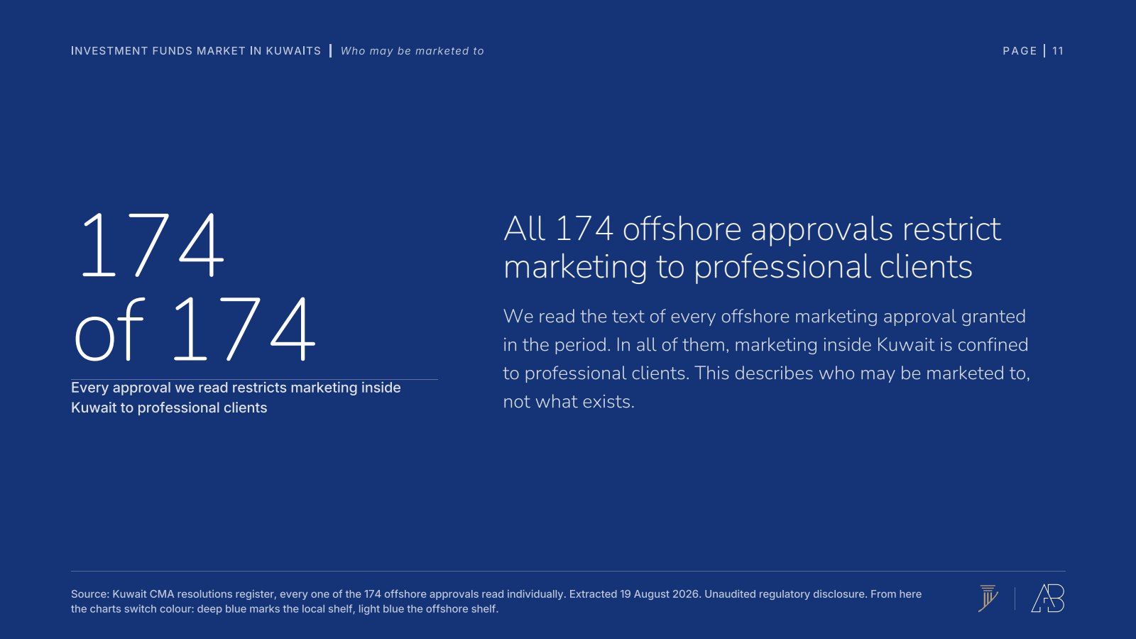All 174 offshore approvals restrict marketing to professional clients