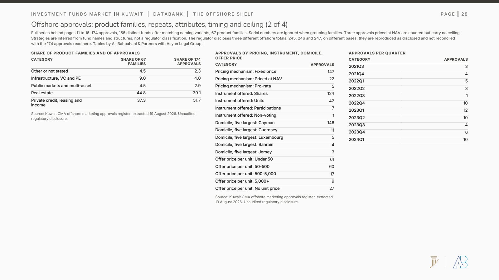 Databank, offshore strategy shares, pricing, domicile and quarterly approvals