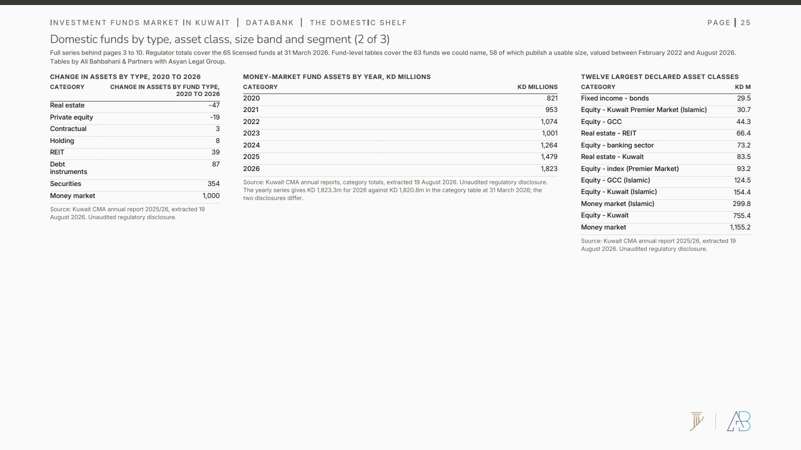 Databank, change by fund type and money-market assets by year