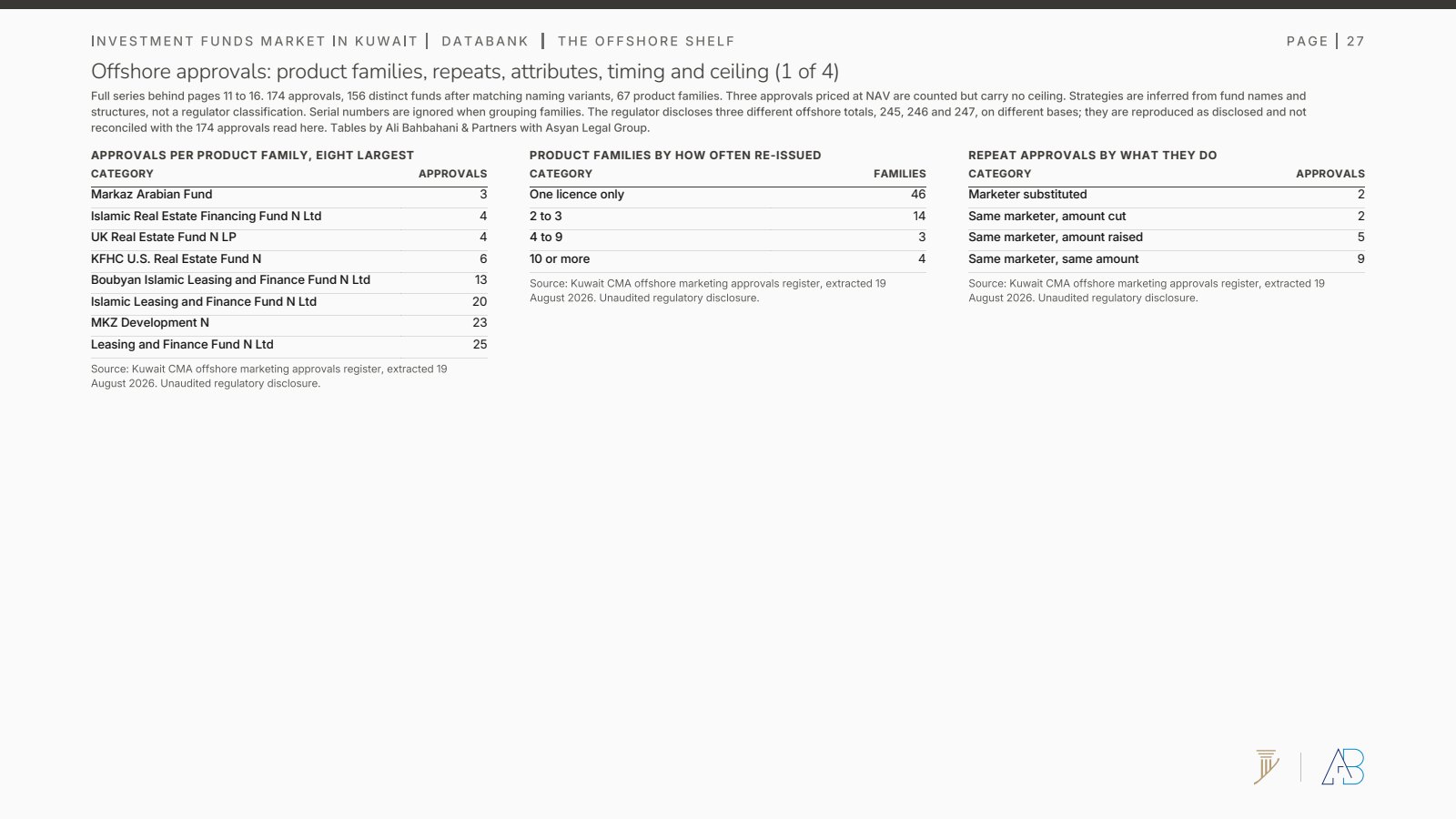 Databank, offshore product families, repeats and what they do