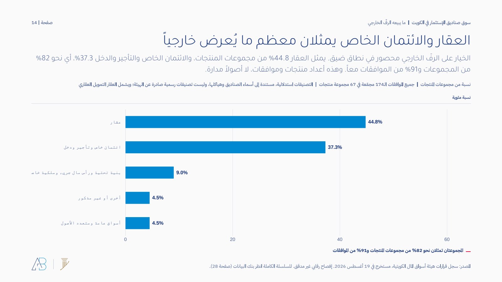 حصة مجموعات المنتجات الخارجية الـ67 بحسب الاستراتيجية