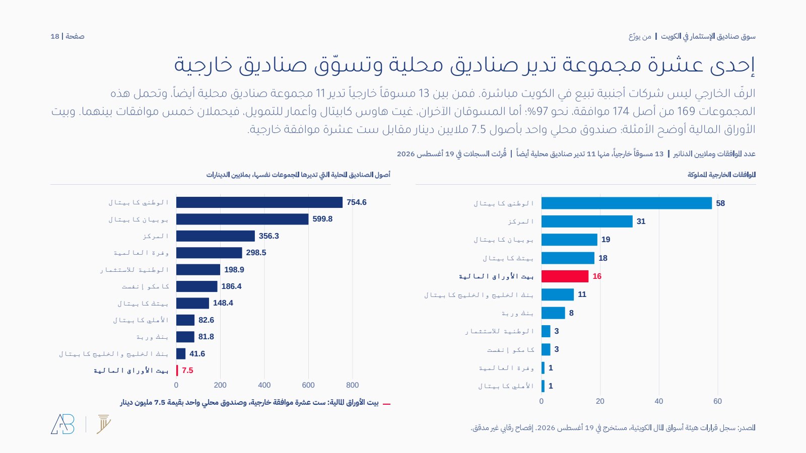 الموافقات الخارجية المملوكة وأصول الصناديق المحلية التي تديرها المجموعات نفسها