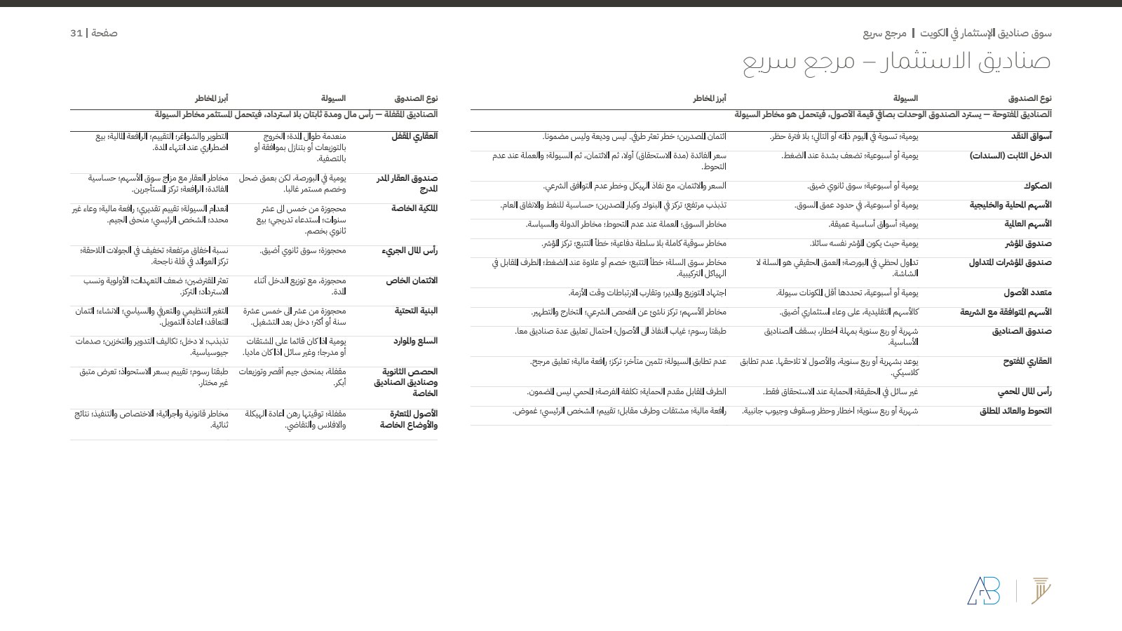 مرجع سريع لأنواع الصناديق والسيولة وأبرز المخاطر