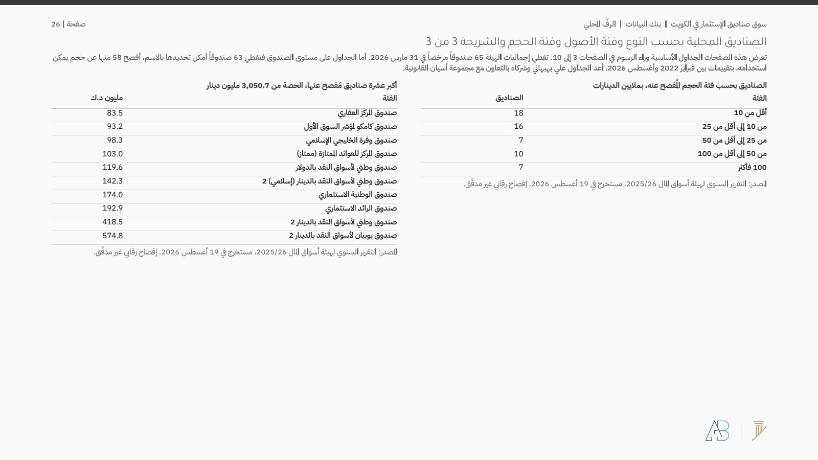 بنك البيانات، الصناديق بحسب فئة الحجم وأكبر عشرة صناديق مفصح عنها