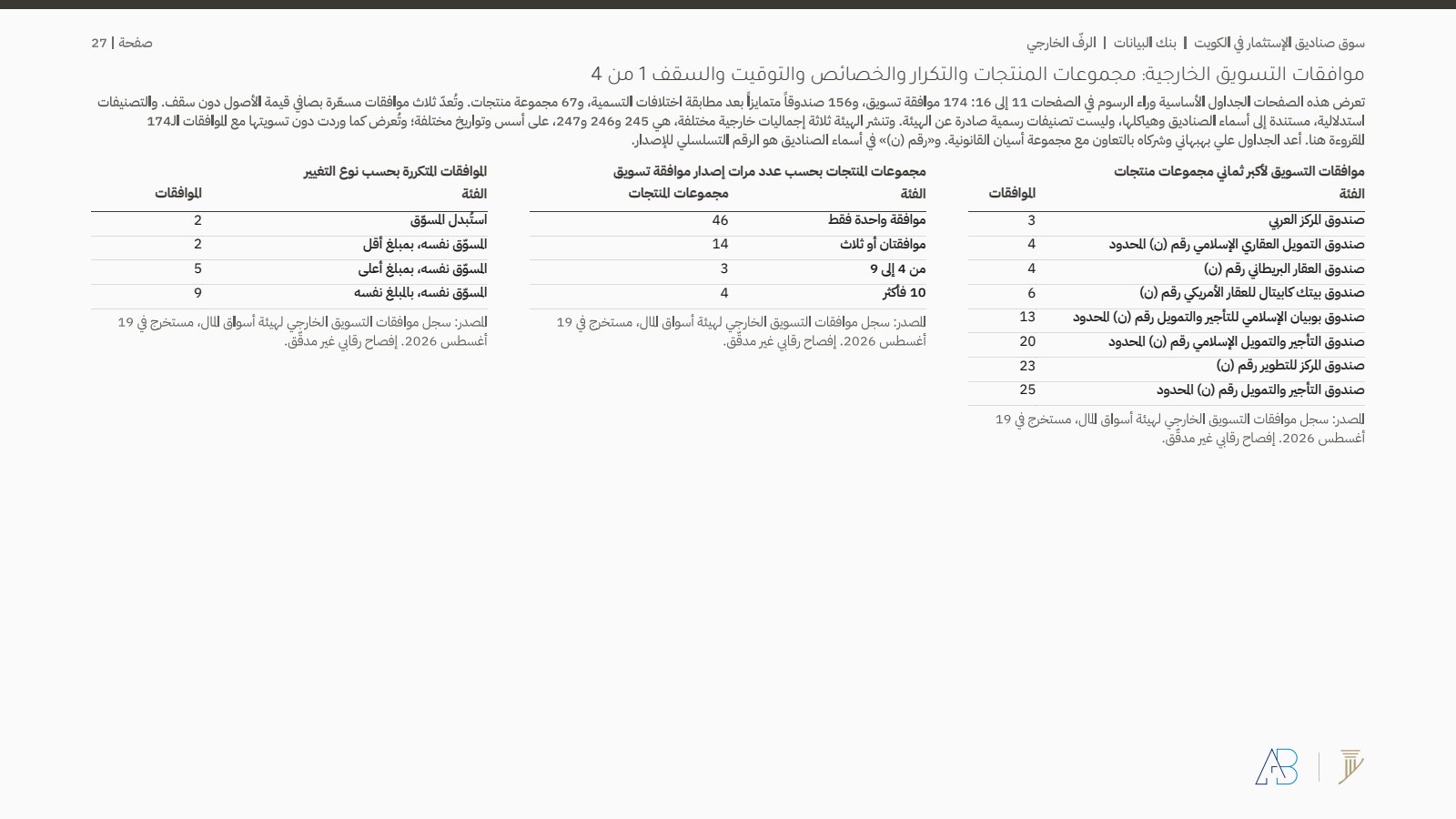بنك البيانات، مجموعات المنتجات الخارجية والموافقات المتكررة وما تفعله
