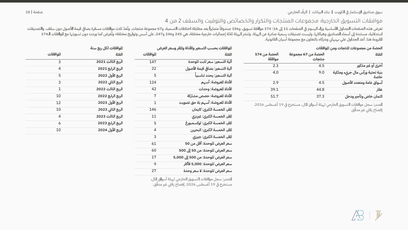 بنك البيانات، حصص الاستراتيجيات الخارجية والتسعير والموطن والموافقات الربعية
