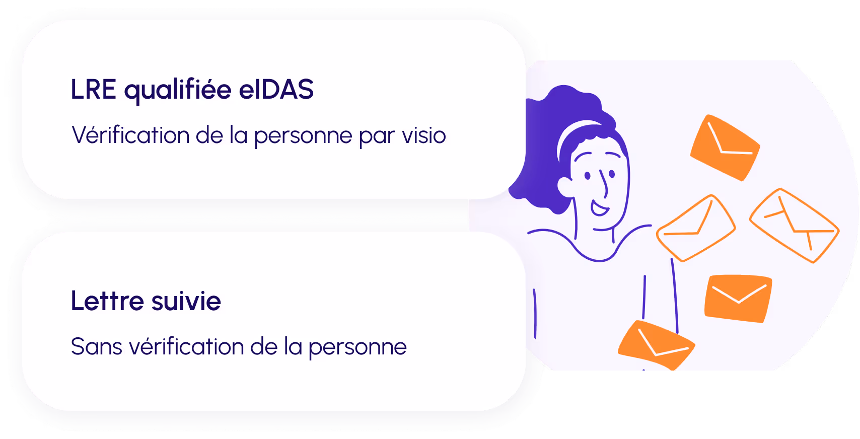 Illustration montrant les différents mode d'envoi