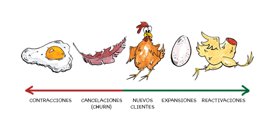 Ilustración que demuestra las variables a tener en cuenta al calcular el MRR.