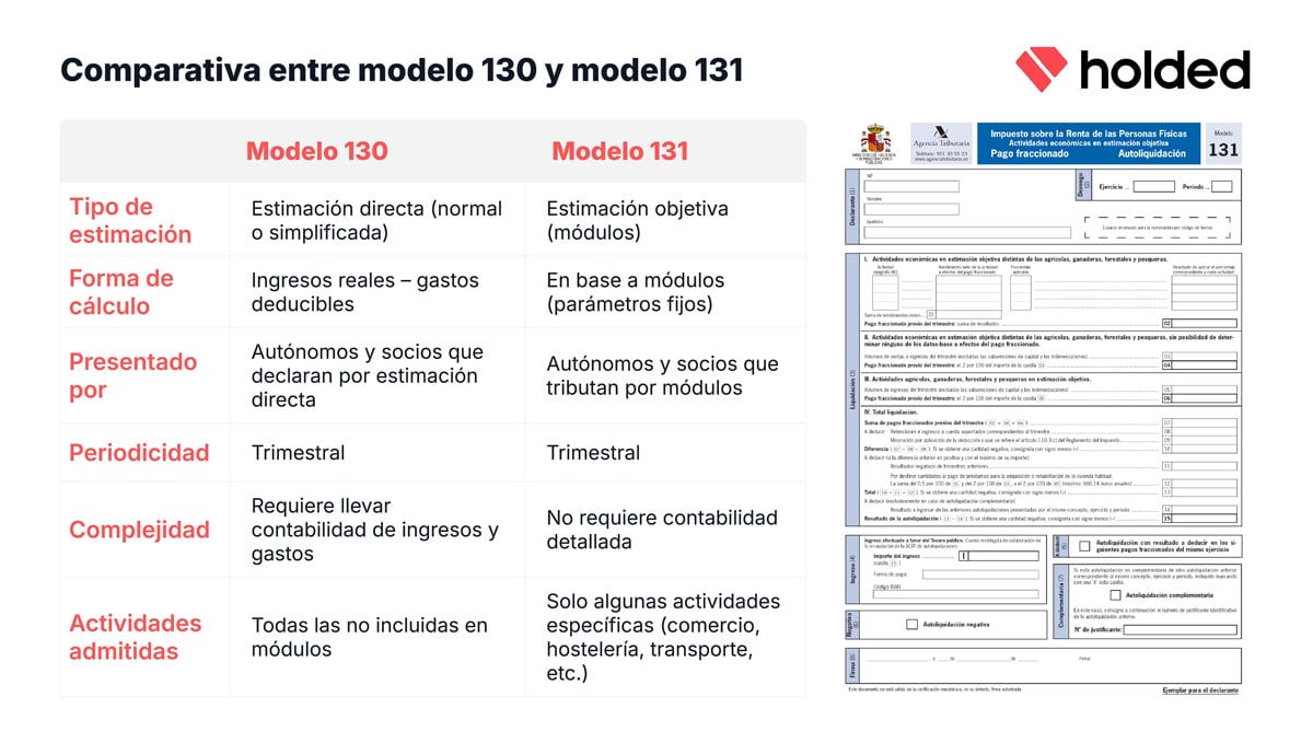 Comparativa modelo 130 y 131