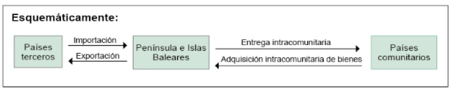 esquema iva de importaciones