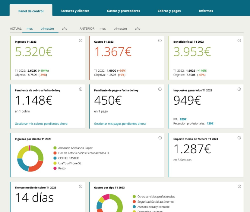 Cuentica dashboard