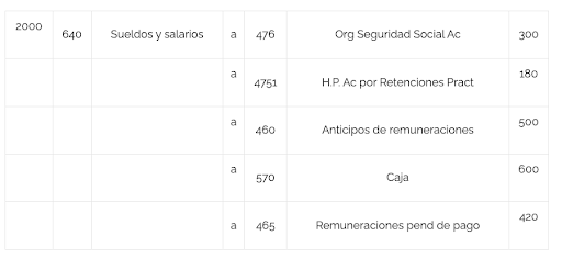 Ejemplo de contabilización de nómina